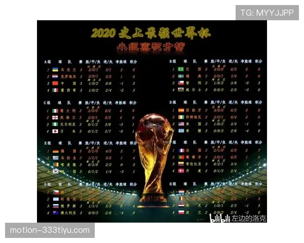 世界杯H组出线概率预测最新版本 世界杯H组出线概率预测最新版本